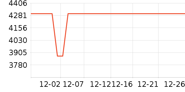 С���ֻ���ʷ�۸�