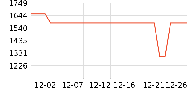 ��԰��������������ʷ�۸�