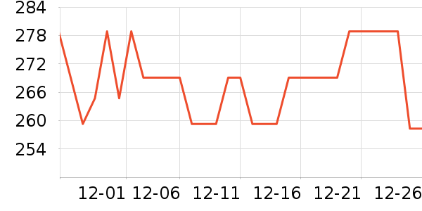 ��ħ�����Ѿ���ʷ�۸�