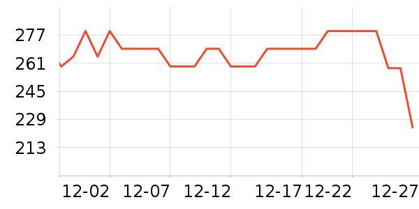 ��ħ�����Ѿ���ʷ�۸�