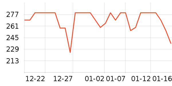 ��ħ�����Ѿ���ʷ�۸�