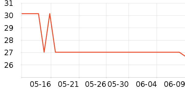 ����·��ͯ������ʷ�۸�