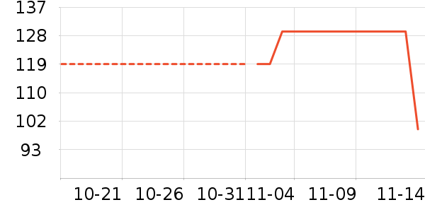 С����ʷ�۸�