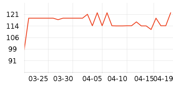 �Ա���ȫ������ʷ�۸�