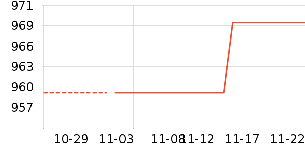 ������ʷ�۸�