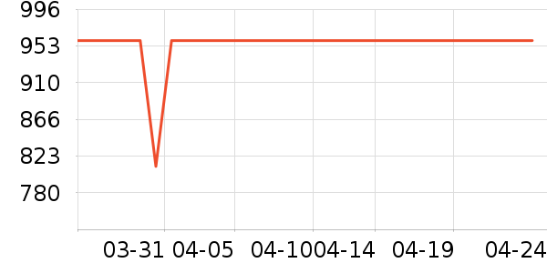 ���ĵ�������ʷ�۸�