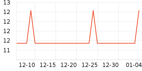 ��������Ʒ�ľ���ʷ�۸�