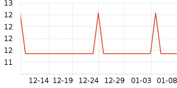 ��������Ʒ�ľ���ʷ�۸�