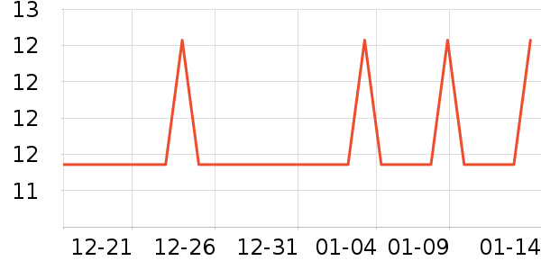 ��������Ʒ�ľ���ʷ�۸�