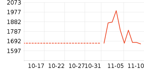 ������������ʷ�۸�