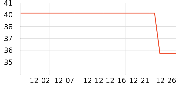 ��ζ��ͷ���Ʒ��ʷ�۸�