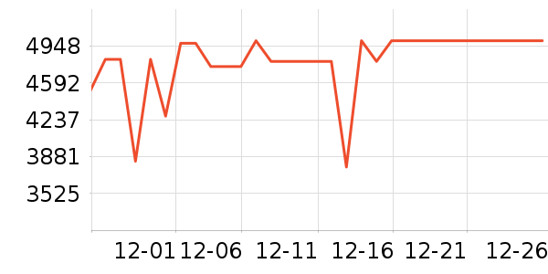 С�ױʼǱ�������ʷ�۸�