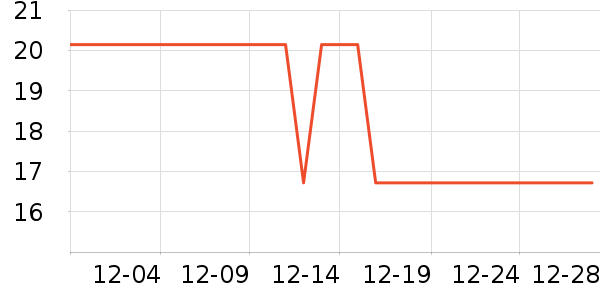 ���û�����/��Ĥ/������Ʒ��ʷ�۸�