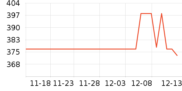 ���ܵ㳮����ʷ�۸�