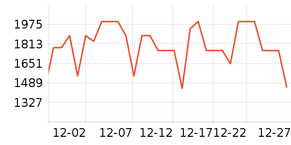 ׷��ϴ�ػ���ʷ�۸�