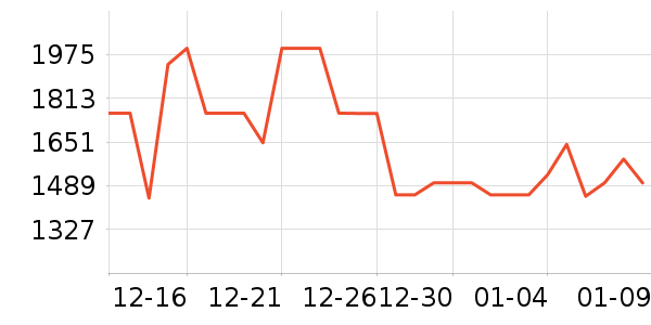 ׷��ϴ�ػ���ʷ�۸�