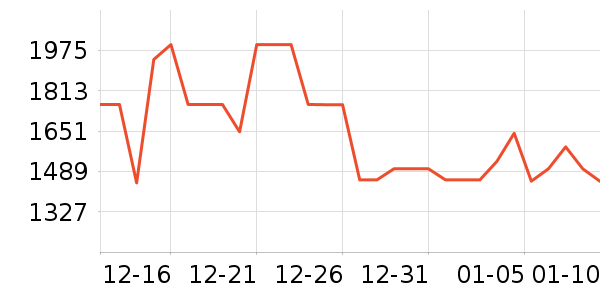 ׷��ϴ�ػ���ʷ�۸�