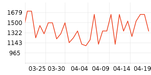 ׷��ϴ�ػ���ʷ�۸�