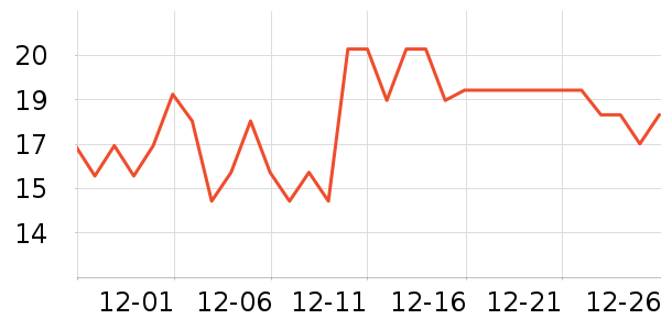 �����̲���ʷ�۸�