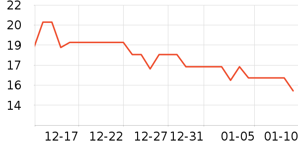 �����̲���ʷ�۸�