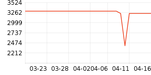 �׼ұ�����ʷ�۸�