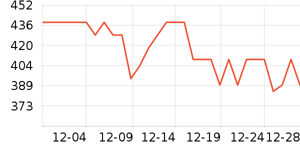 Ů����ƾ�/��������ʷ�۸�