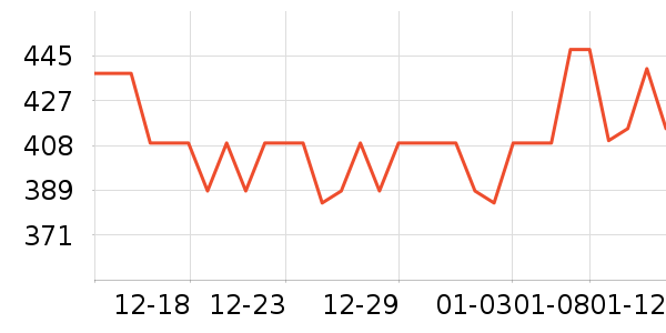 Ů����ƾ�/��������ʷ�۸�