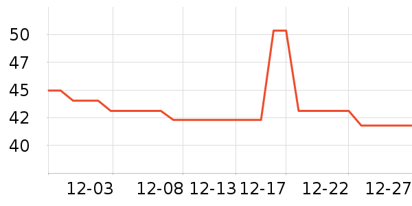 �����綯��װ����ʷ�۸�
