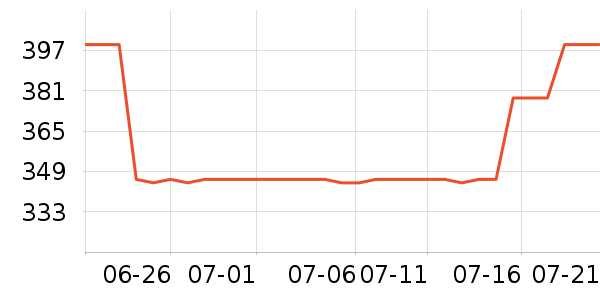 �ղ�����ѹ������ʷ�۸�