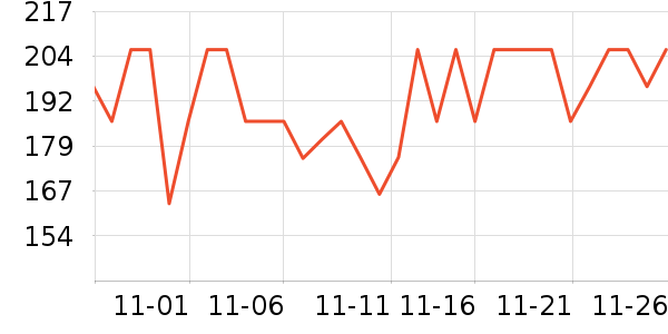 ���������̷���ʷ�۸�