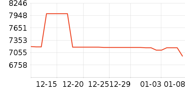 ���ߵ�����/����ʷ�۸�