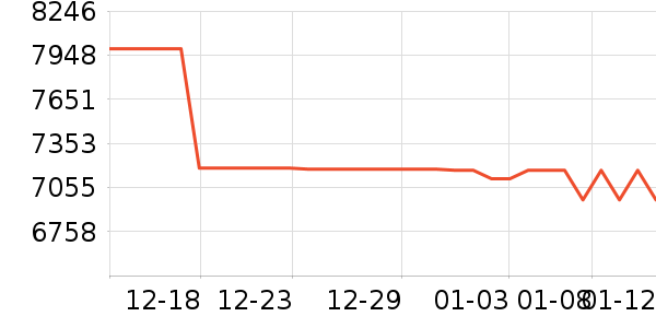 ���ߵ�����/����ʷ�۸�