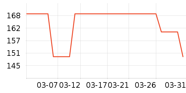 ���ĵ緹����ʷ�۸�