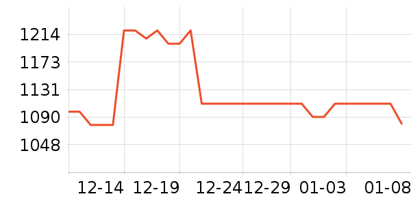 ����Һ�׾���ʷ�۸�