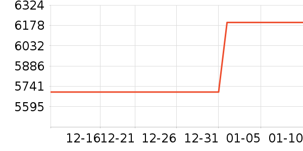 ��Ϊ�ֻ���ʷ�۸�