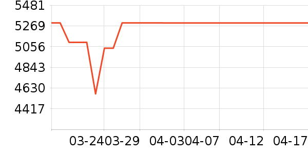 �����Ӻ�ɻ���ʷ�۸�