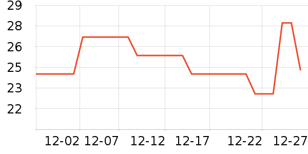 �������ʷ�۸�