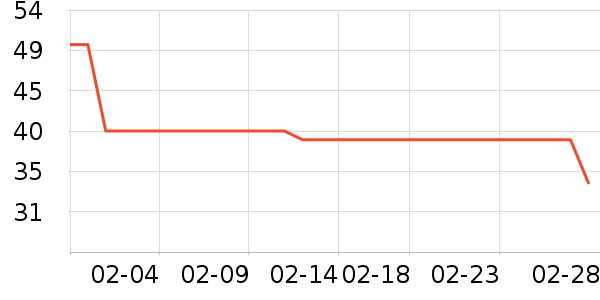 ��������ά����/������/����п����ʷ�۸�