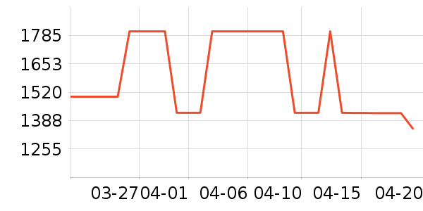 �������̻���ʷ�۸�