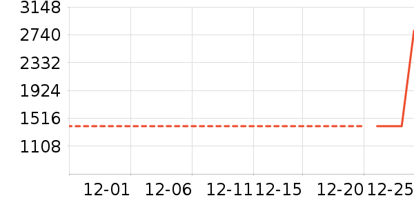 �Ƶ������ʷ�۸�