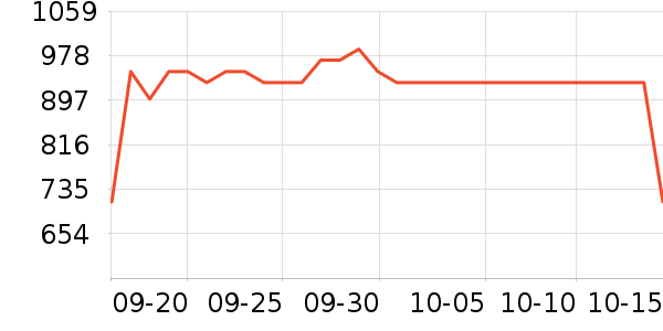 LOVO������ʷ�۸�