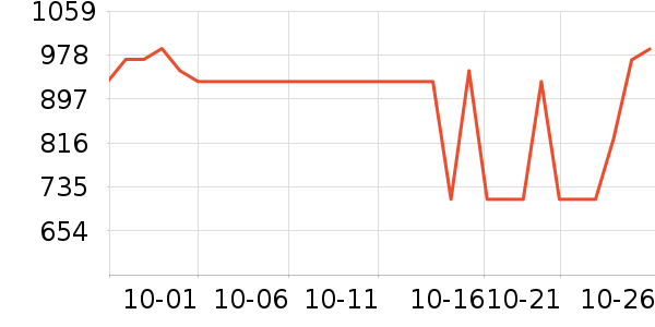 LOVO������ʷ�۸�