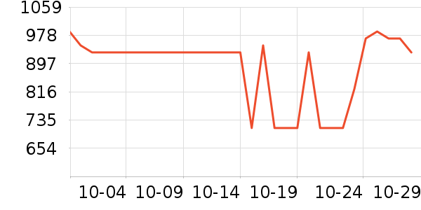 LOVO������ʷ�۸�