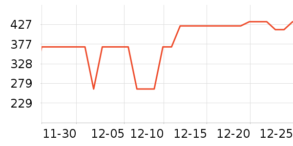 ����ܰ��о/����/��ͷ��ʷ�۸�