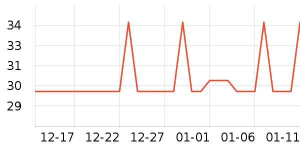 �Ź�������ʷ�۸�