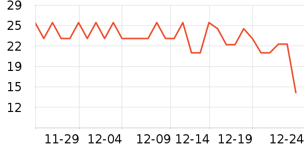sakose����������ʷ�۸�