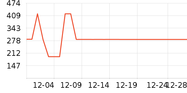 COSMIC SPECULATION��Ʒ�����ʷ�۸�