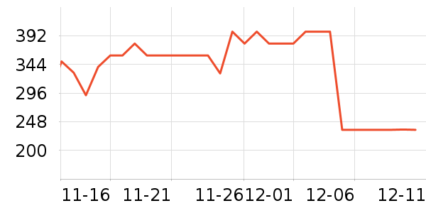 MLILY������ʷ�۸�