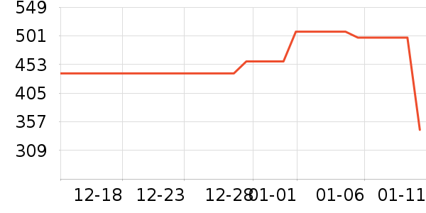 �����Ż�����װ��ʷ�۸�