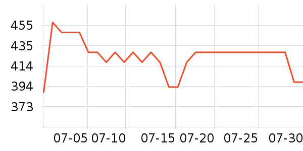 �����Ż�����װ��ʷ�۸�